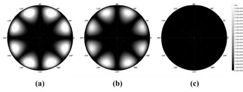 Iso Luminance Contours Of The Dark States For A A A C B