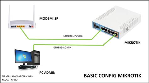 CARA SETTING BASIC MIKROTIK YouTube