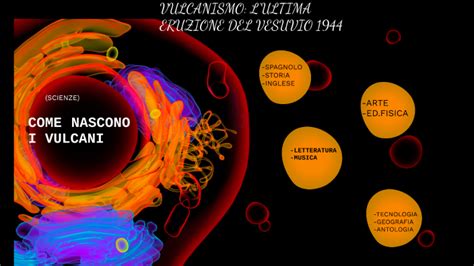 Mappa Esame Chiara By Chiara Cogliati On Prezi