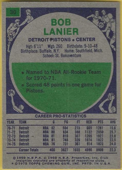 1975 76 Topps Bob Lanier Pistons 30 EBay