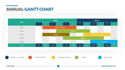 Annual Gantt Chart Template | Download Now | Easy to Edit