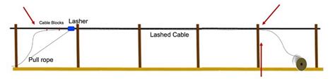 The Foa Reference For Fiber Optics Installing Fiber Optic Cable Bend