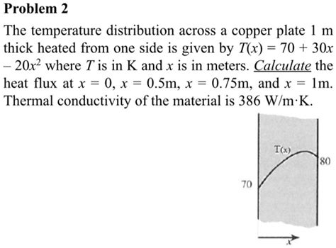 Solved Problem 2 The Temperature Distribution Across A Copper Plate 1 M Thick Heated From One