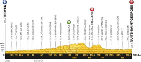 Tour De France Alle Etappen Mit Profil Und Karte Seite Von