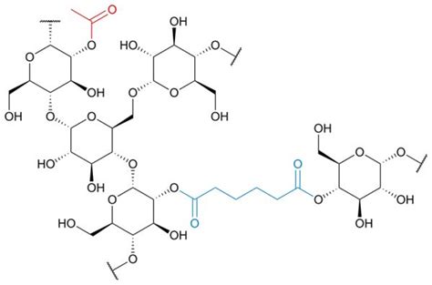 Acetylated Distarch Adipate E1422 Ứng Dụng Tinh Bột Biến Tính