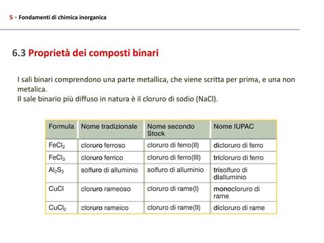 Ppt Fondamenti Di Chimica Inorganica I Composti Inorganici