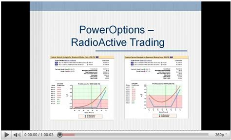 Investing With The Naked Put Strategy PowerOptions Web Log