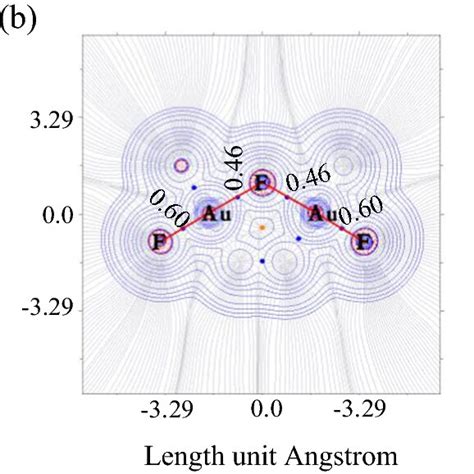 The Contour Map Of The Laplacian Of Electron Density For A Au2f3 B