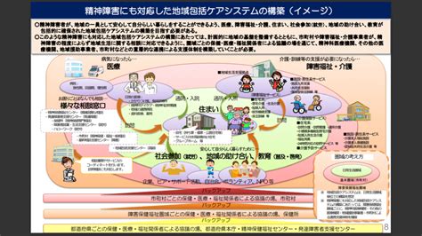 伊豆の国市／精神障がいにも対応した地域包括ケアシステム