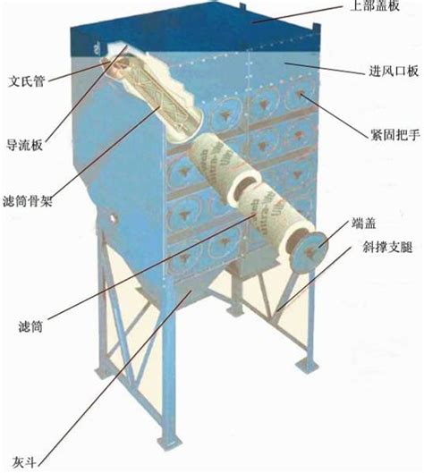 Jlc型沉流式脉冲滤筒除尘器江苏金弘润环保设备有限公司