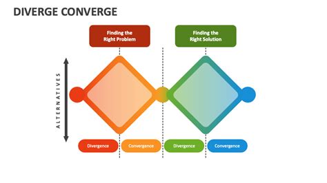 Diverge Converge PowerPoint Presentation Slides - PPT Template