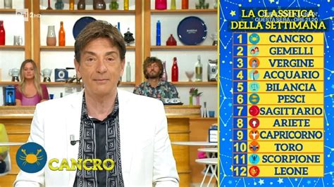 Paolo Fox Classifica Oroscopo Settimana Ottobre A I Fatti Vostri