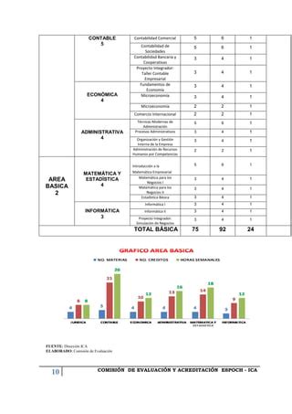 ORGANIZACION DEL CURRICULO CONTABILIDAD Y AUDITORIA ESPOCH PDF