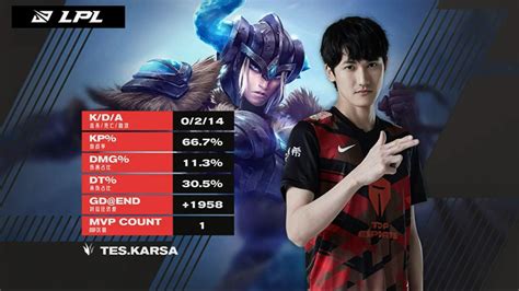 Top Esports Vs Rare Atom Lpl Spring Week Post Match