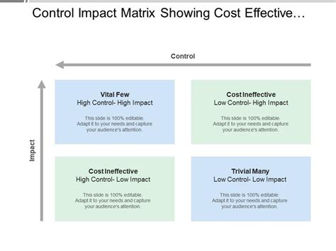 Top Control Impact Powerpoint Presentation Templates In