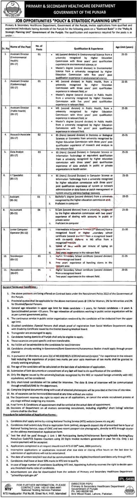 Latest Primary And Secondary Healthcare Department Punjab Jobs 2024