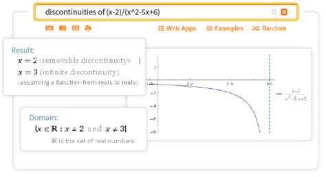 Discontinuity Calculator Find Discontinuities Of A Function With