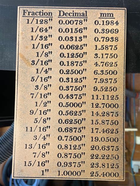 Conversion Chart Fraction Inches To Decimals Wood Working Measurement Digital Download Cnc