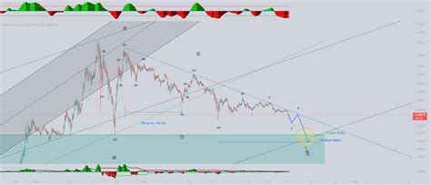 Matic Recorriendo Final De Z Para BINANCE MATICUSDT Por BasicTraderJM