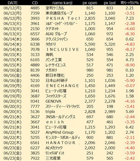 Kpi（決算play Investor On Twitter 😎😎 投資家kkの複垢、投資家の味方chのデイトレパフォーマンス