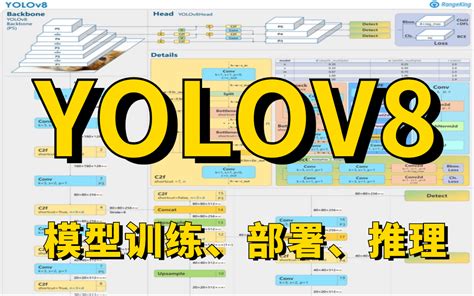 Yolov8改进 添加注意力机制