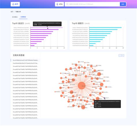 链上数据分析 Bdos 大数据操作系统