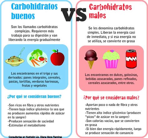 Pin De Diana Mora En Healthy Ways Carbohidratos Buenos Carbohidratos ...