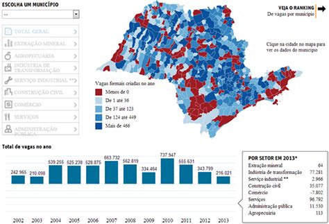 Folha de S Paulo cria mapa interativo a evolução do emprego formal