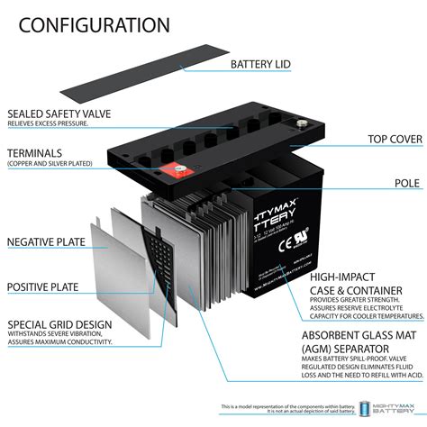 12V 100Ah SLA AGM Battery for AC Solar Home System SHS12100 ...