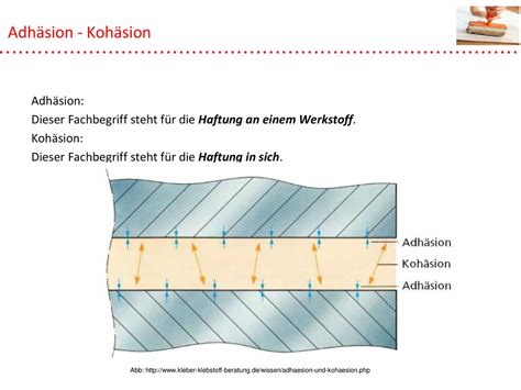 Adh Sion Koh Sion Zusammensetzung Ppt Herunterladen