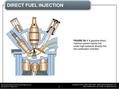 Ppt Chapter Gasoline Direct Injection Systems Powerpoint