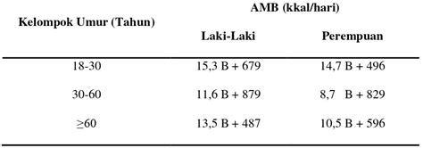 212 Penilaian Status Gizi Hubungan Status Gizi Dan Asupan Energi