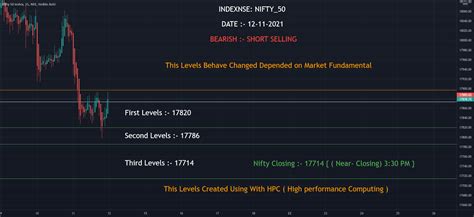 Nifty 50 │ 12 11 2021 For Nse Nifty By Truecosmos — Tradingview India