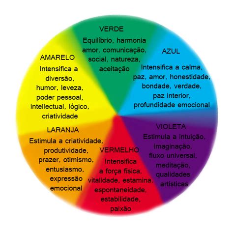 O Significado Das Cores Para As Marcas Imagens De Marca