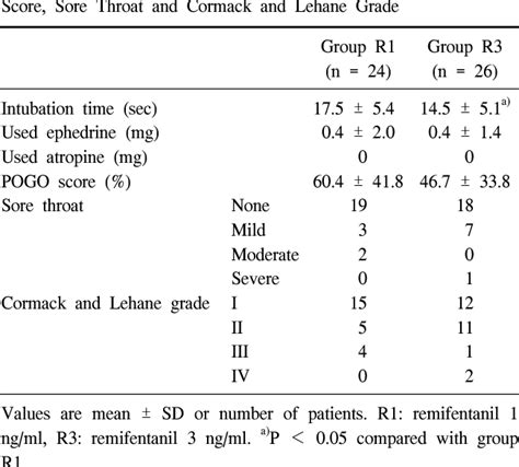 Table From What Is The Optimal Effect Site Concentration Of