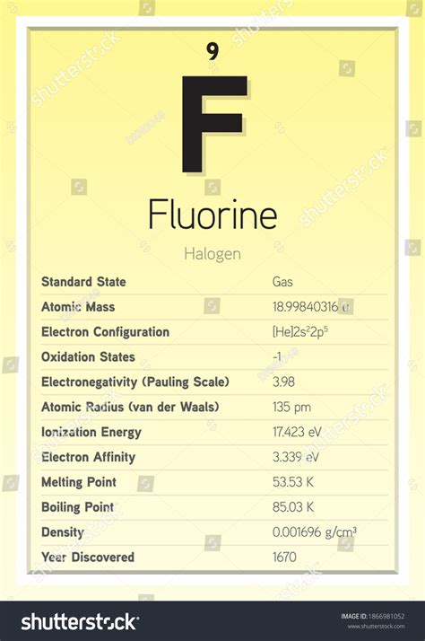 Vektor Stok Fluorine Periodic Table Elements Info Card Tanpa Royalti 1866981052 Shutterstock