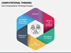 Computational Thinking Powerpoint And Google Slides Template Ppt Slides