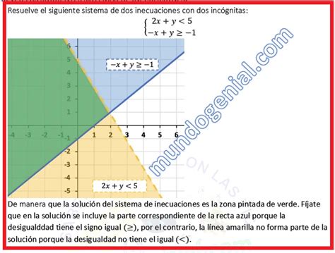 Resuelve El Siguiente Sistema De Dos Inecuaciones Con Dos Incógnitas Mundo Genial De La