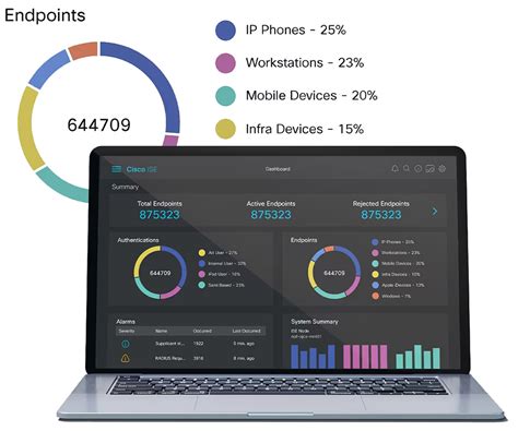 Cisco Identity Services Engine Ise