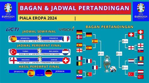 Jadwal Siaran Langsung Euro 2024 SWISS Vs INGGRIS Dan BELANDA Vs