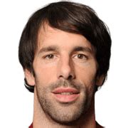 Ruud van Nistelrooy FM 2008 Profile, Reviews