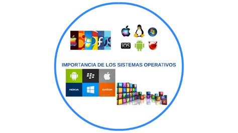 IMPORTANCIA DE LOS SISTEMAS OPERATIVOS By Daniel Molina On Prezi