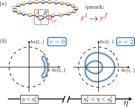 Figure From Topology In The Space Time Scaling Limit Of Quantum