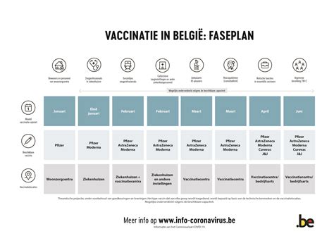 Vaccinatie Covid 19 Brussels Health Network