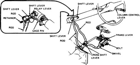 Repair Guides Manual Transmission Adjustments