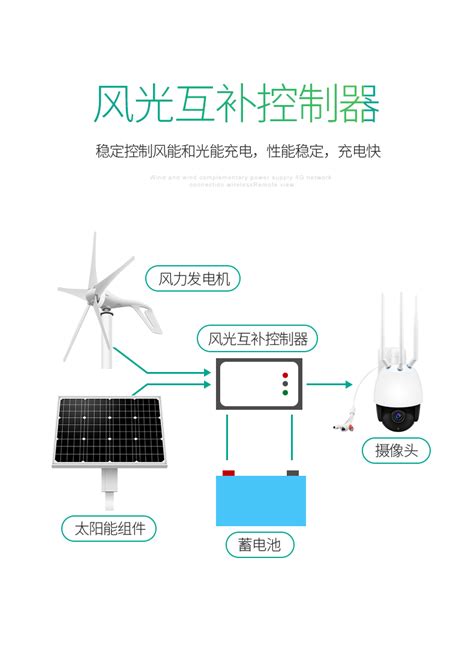 风光互补无线太阳能监控摄像头 5叶风机微风启动太阳能监控供电系统太阳能摄像头风光互补监控森林防火卡口监控太阳能语音宣传