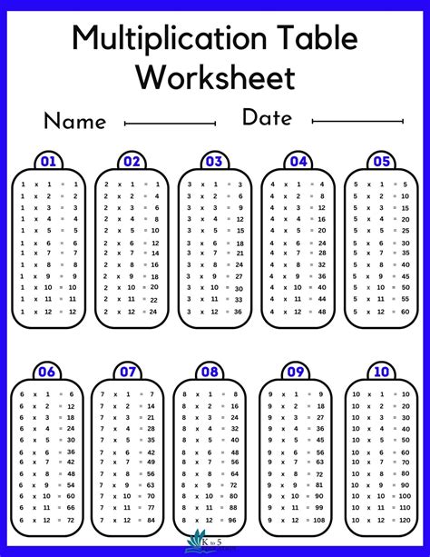 Multiplication Tables 1 To 10 Worksheets Worksheets Day