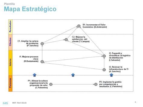 Surco Cartero Boicotear Mapa Estrat Gico Plantilla Buscar Won Etiqueta