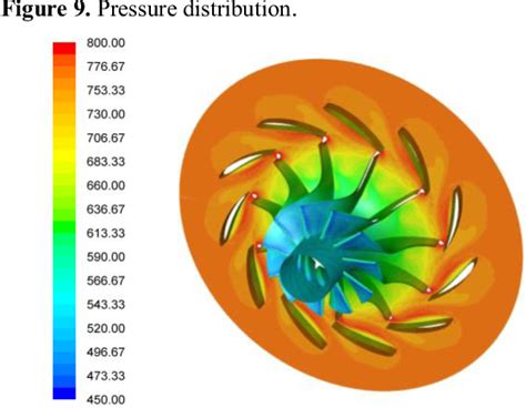 Figure From Design Of Radial Inflow Turbine For Kw Microturbine