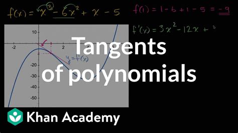 Tangents Of Polynomials Derivative Rules AP Calculus AB Khan